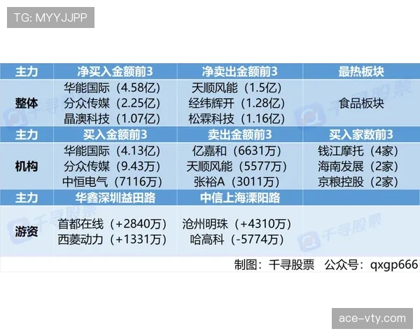 比赛重赛规则：中断、弃权与重赛判定流程