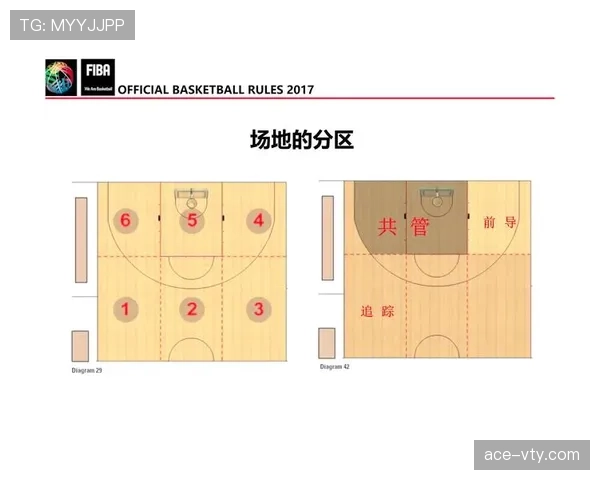 篮球裁判如何准确判定无球犯规的判罚标准