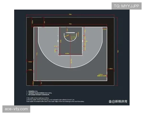 解读篮球比分计算规则，新手入门需要了解的几个要点